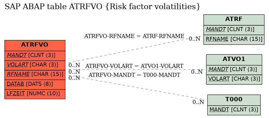 E-R Diagram for table ATRFVO (Risk factor volatilities)