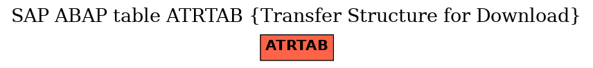 E-R Diagram for table ATRTAB (Transfer Structure for Download)