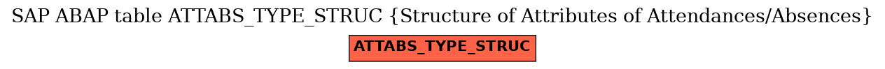 E-R Diagram for table ATTABS_TYPE_STRUC (Structure of Attributes of Attendances/Absences)