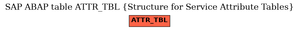 E-R Diagram for table ATTR_TBL (Structure for Service Attribute Tables)