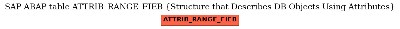 E-R Diagram for table ATTRIB_RANGE_FIEB (Structure that Describes DB Objects Using Attributes)