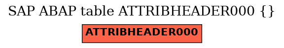 E-R Diagram for table ATTRIBHEADER000 ()