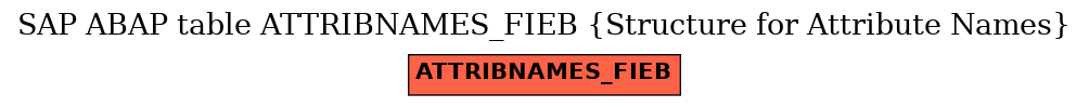 E-R Diagram for table ATTRIBNAMES_FIEB (Structure for Attribute Names)