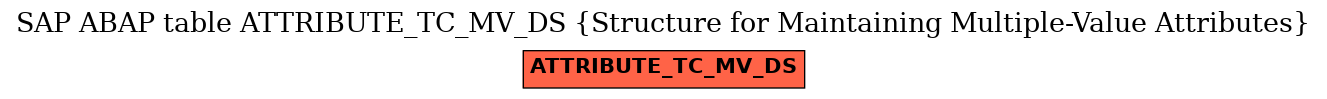 E-R Diagram for table ATTRIBUTE_TC_MV_DS (Structure for Maintaining Multiple-Value Attributes)