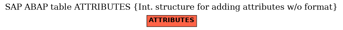 E-R Diagram for table ATTRIBUTES (Int. structure for adding attributes w/o format)