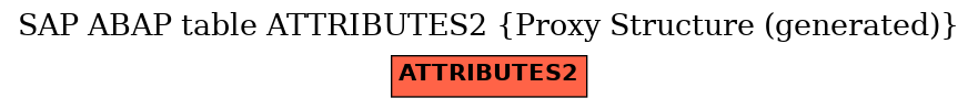 E-R Diagram for table ATTRIBUTES2 (Proxy Structure (generated))