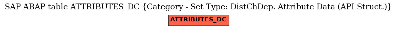 E-R Diagram for table ATTRIBUTES_DC (Category - Set Type: DistChDep. Attribute Data (API Struct.))