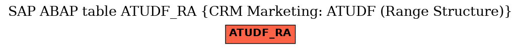 E-R Diagram for table ATUDF_RA (CRM Marketing: ATUDF (Range Structure))