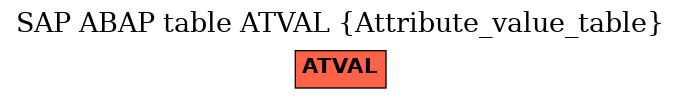 E-R Diagram for table ATVAL (Attribute_value_table)