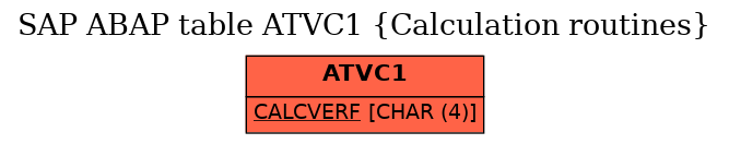 E-R Diagram for table ATVC1 (Calculation routines)