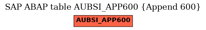 E-R Diagram for table AUBSI_APP600 (Append 600)