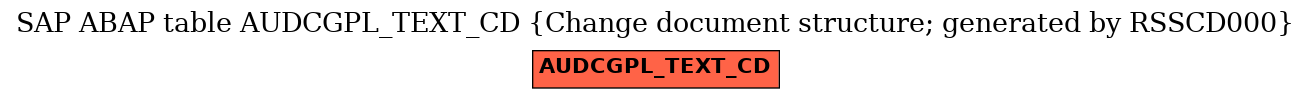 E-R Diagram for table AUDCGPL_TEXT_CD (Change document structure; generated by RSSCD000)