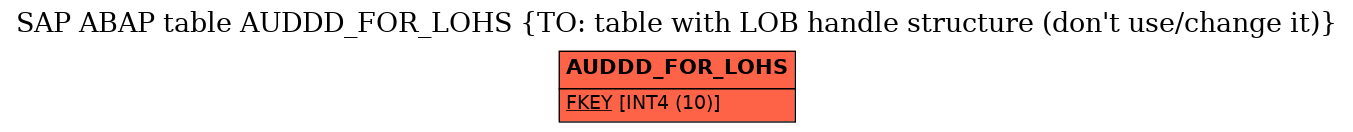 E-R Diagram for table AUDDD_FOR_LOHS (TO: table with LOB handle structure (don't use/change it))