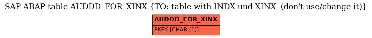 E-R Diagram for table AUDDD_FOR_XINX (TO: table with INDX und XINX  (don't use/change it))