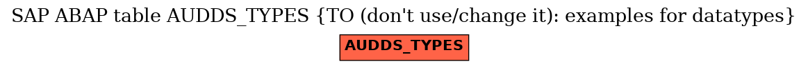 E-R Diagram for table AUDDS_TYPES (TO (don't use/change it): examples for datatypes)