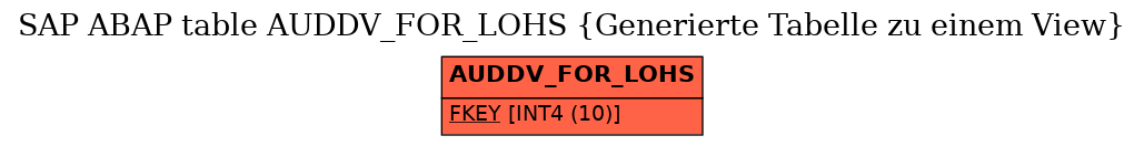 E-R Diagram for table AUDDV_FOR_LOHS (Generierte Tabelle zu einem View)