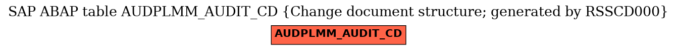 E-R Diagram for table AUDPLMM_AUDIT_CD (Change document structure; generated by RSSCD000)