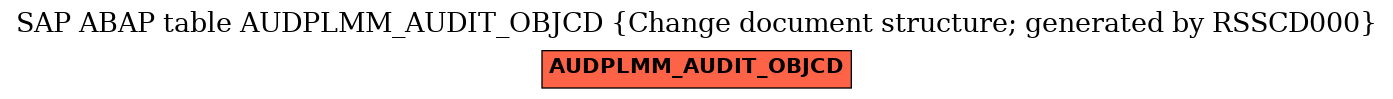 E-R Diagram for table AUDPLMM_AUDIT_OBJCD (Change document structure; generated by RSSCD000)