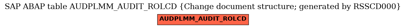 E-R Diagram for table AUDPLMM_AUDIT_ROLCD (Change document structure; generated by RSSCD000)