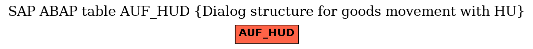 E-R Diagram for table AUF_HUD (Dialog structure for goods movement with HU)