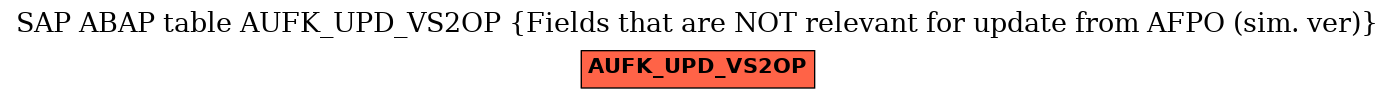 E-R Diagram for table AUFK_UPD_VS2OP (Fields that are NOT relevant for update from AFPO (sim. ver))