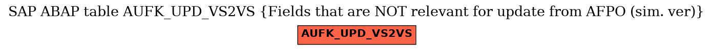 E-R Diagram for table AUFK_UPD_VS2VS (Fields that are NOT relevant for update from AFPO (sim. ver))