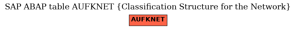 E-R Diagram for table AUFKNET (Classification Structure for the Network)