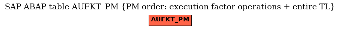 E-R Diagram for table AUFKT_PM (PM order: execution factor operations + entire TL)