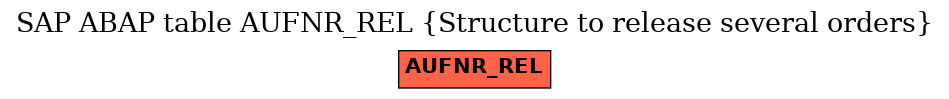 E-R Diagram for table AUFNR_REL (Structure to release several orders)