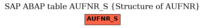 E-R Diagram for table AUFNR_S (Structure of AUFNR)