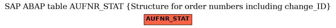 E-R Diagram for table AUFNR_STAT (Structure for order numbers including change_ID)