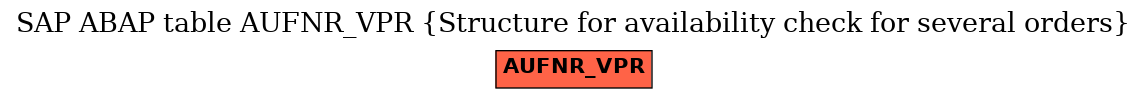 E-R Diagram for table AUFNR_VPR (Structure for availability check for several orders)