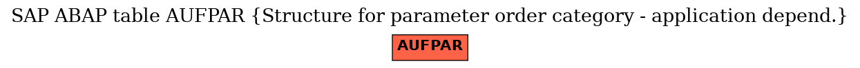 E-R Diagram for table AUFPAR (Structure for parameter order category - application depend.)