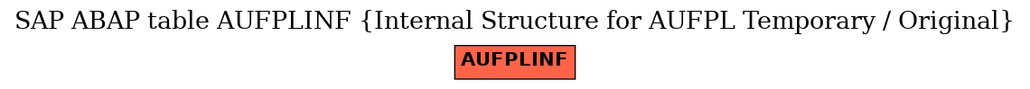 E-R Diagram for table AUFPLINF (Internal Structure for AUFPL Temporary / Original)