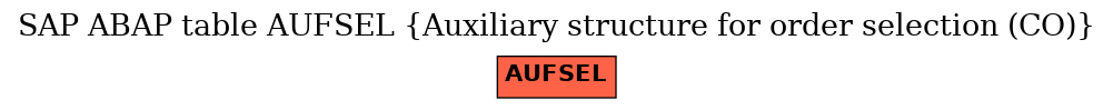 E-R Diagram for table AUFSEL (Auxiliary structure for order selection (CO))