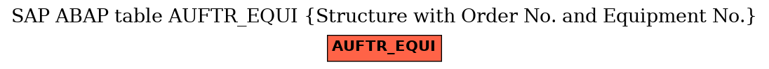 E-R Diagram for table AUFTR_EQUI (Structure with Order No. and Equipment No.)