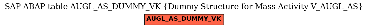 E-R Diagram for table AUGL_AS_DUMMY_VK (Dummy Structure for Mass Activity V_AUGL_AS)