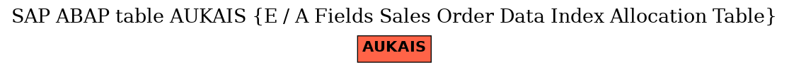 E-R Diagram for table AUKAIS (E / A Fields Sales Order Data Index Allocation Table)