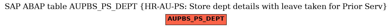 E-R Diagram for table AUPBS_PS_DEPT (HR-AU-PS: Store dept details with leave taken for Prior Serv)