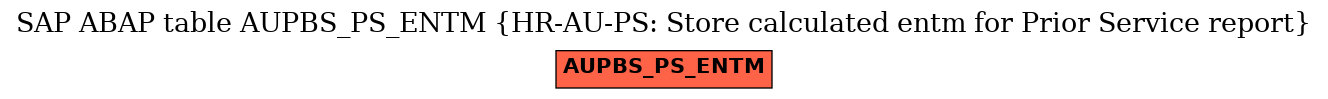 E-R Diagram for table AUPBS_PS_ENTM (HR-AU-PS: Store calculated entm for Prior Service report)