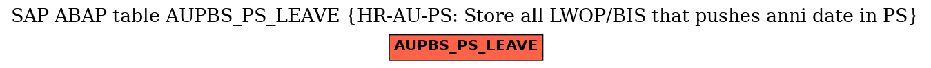 E-R Diagram for table AUPBS_PS_LEAVE (HR-AU-PS: Store all LWOP/BIS that pushes anni date in PS)