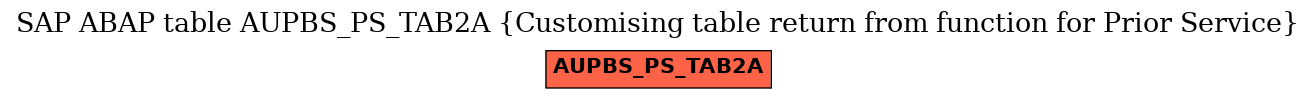 E-R Diagram for table AUPBS_PS_TAB2A (Customising table return from function for Prior Service)