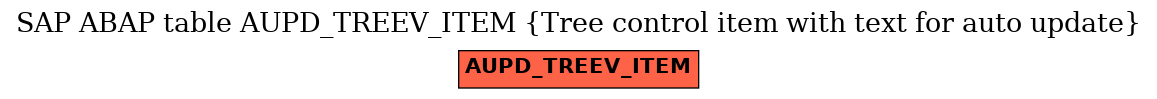 E-R Diagram for table AUPD_TREEV_ITEM (Tree control item with text for auto update)