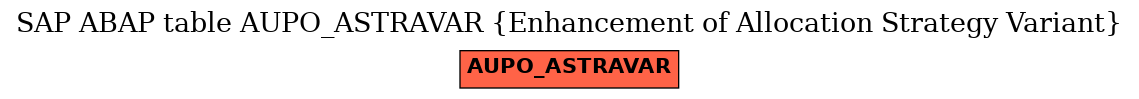 E-R Diagram for table AUPO_ASTRAVAR (Enhancement of Allocation Strategy Variant)