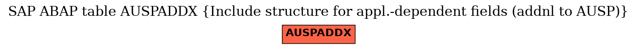 E-R Diagram for table AUSPADDX (Include structure for appl.-dependent fields (addnl to AUSP))