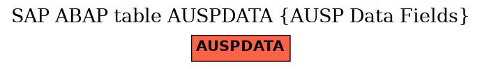 E-R Diagram for table AUSPDATA (AUSP Data Fields)