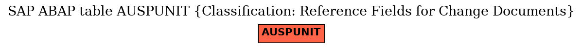 E-R Diagram for table AUSPUNIT (Classification: Reference Fields for Change Documents)