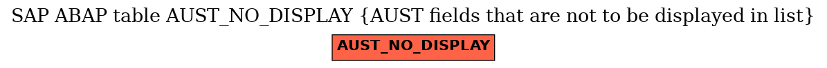 E-R Diagram for table AUST_NO_DISPLAY (AUST fields that are not to be displayed in list)