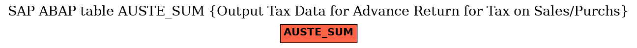 E-R Diagram for table AUSTE_SUM (Output Tax Data for Advance Return for Tax on Sales/Purchs)