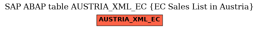 E-R Diagram for table AUSTRIA_XML_EC (EC Sales List in Austria)